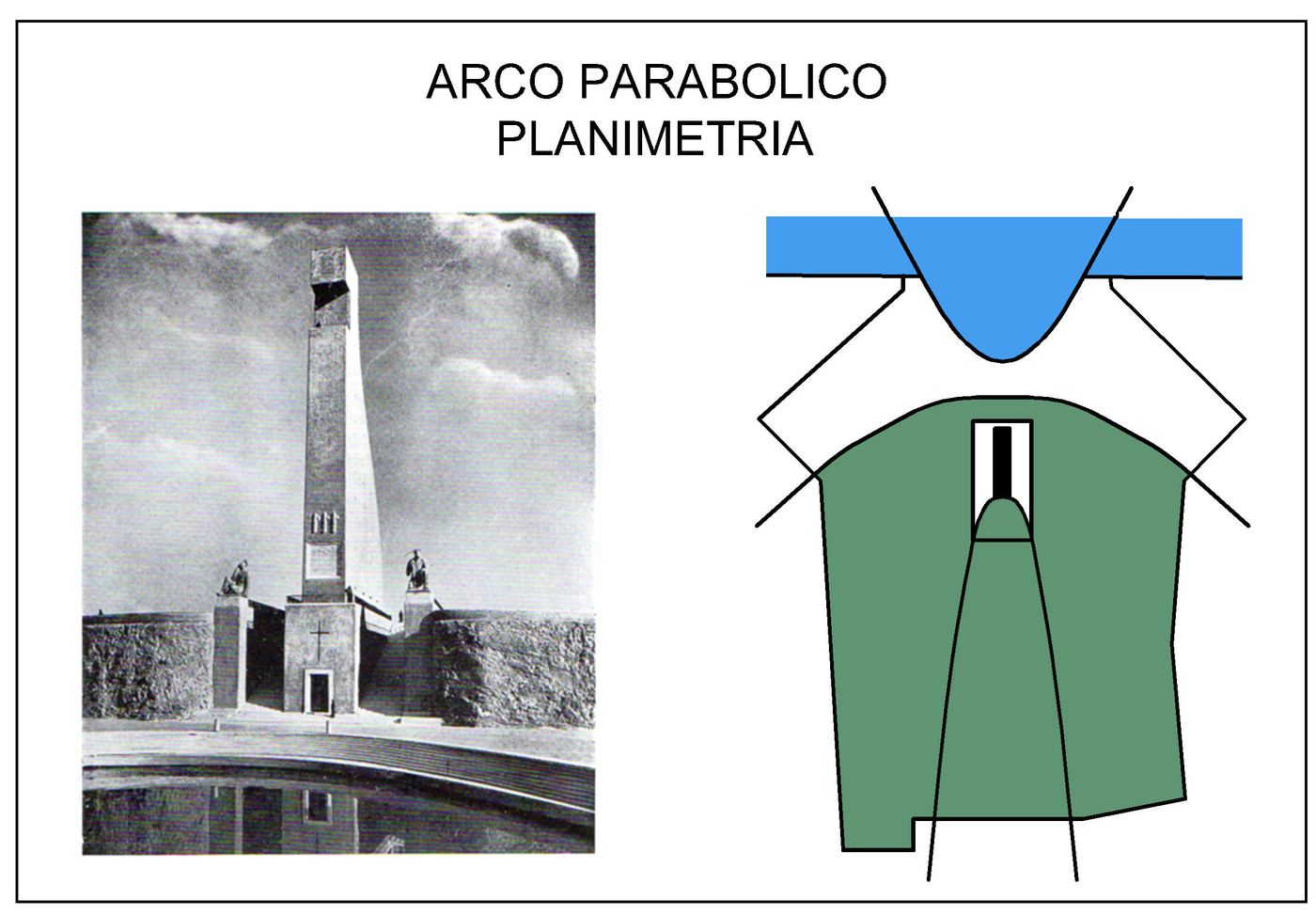 The parabolic arch in the design of the area: the promontory cut by an arch inverted with respect to that of the landing; on the sides, the wing walls with their access arches.